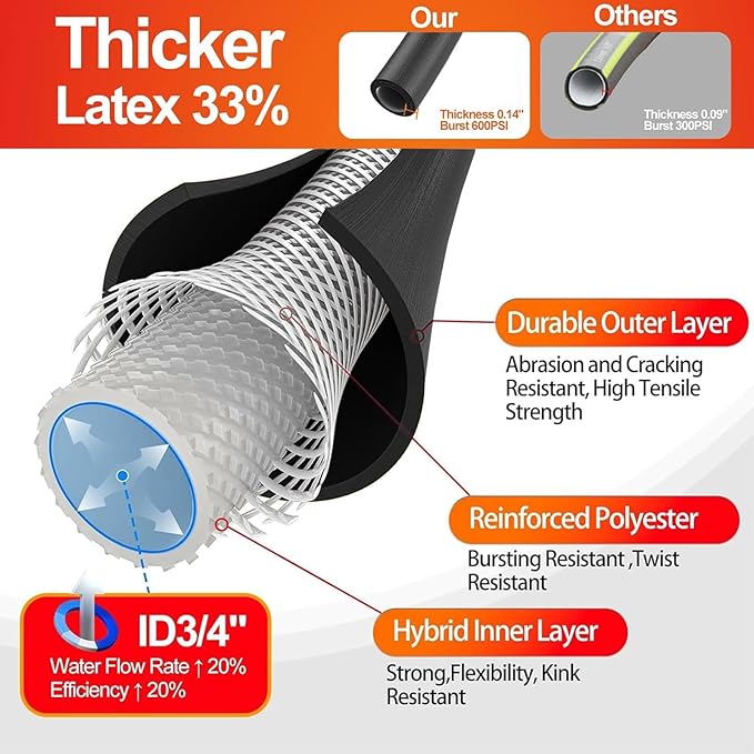 SPECILITE Garden Water Hose 150 ft x 3/4 in Heavy Duty, Flexible and Lightweight, Burst 600 psi, Kink-less Hybrid Rubber Pipe for Backyard, 3/4'' Brass Fittings, Black