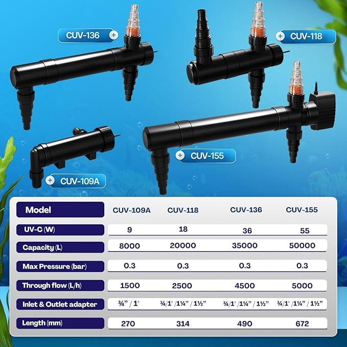 Flexzion Pond UV Lights for Outdoor Ponds - 9W Small Light, 2113-Gal Capacity, 1500L/H UV Pond Clarifier for Outdoor Ponds, Clears Water in Days (CUV-109A)