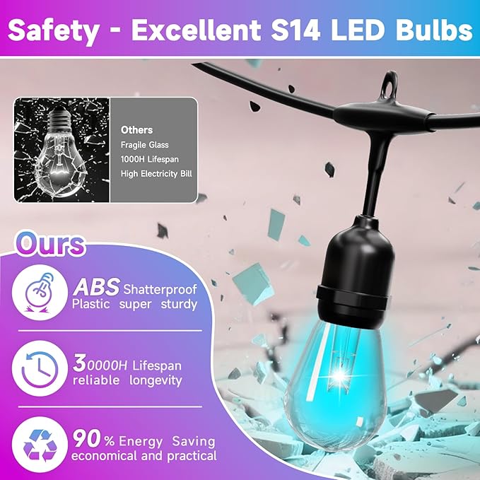RGB Safety String Lights 100FT - Commercial Grade Low Voltage Strand with 40 S14 Shatterproof Bulbs for Tree Garden Yard bistro Cafe | RGB Party Lights & Outdoor Lights | IP65 Waterproof | UL Listed