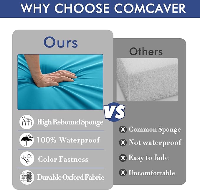 Outdoor Chair Cushions 22 x 22 Inch Waterproof Patio Chair Cushions with Tie 5 Year Color Fastness Thick Outdoor Seat Cushion for Garden Lawn Patio Furniture Teal Set of 2