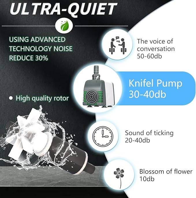 540GPH Submersible Water Pump - Fountain pumps with Auto Shut Off, Adjustable Flow & Ultra-Quiet for Fountains, Ponds, Aquariums, Fish Tank, and More