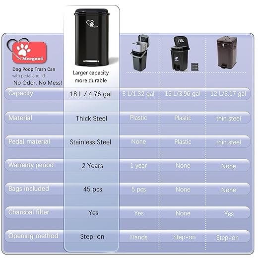 Dog Poop Trash Can, 18L/4.76 Gal Stainless Steel Kitchen Garbage Can, Recycling or Waste Bin, Soft Close, Step-On Pedal, Removable Inner Bucket & Free Waste Bags (Trash Can for Outdoors)
