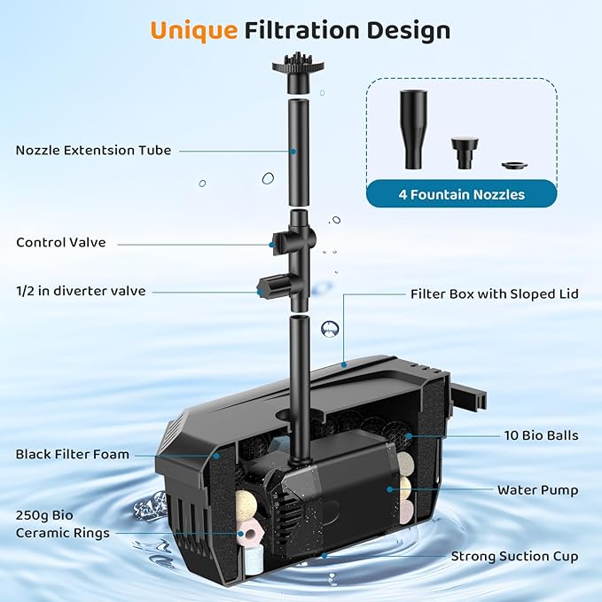 Antfraer 25W Solar Pond Pump with Filter Box, Outdoor Solar Pond Filter Fountain Kit for Garden Pond Waterfall, Includes Adjustable Nozzles, Tubing & Filtration Media