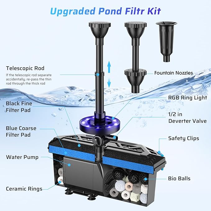 Antfraer 660GPH Pond Filter with RGB Auto-Cycle LED Lights - Built-in 40W Pump & 3-Stage Pond Filters for Outdoor Ponds, Koi Fish Ponds, Garden Fountains, Waterfalls & Aquariums (Corded Electric)