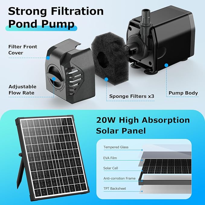 POPOSOAP Solar Pond Filter with Fountain Pump, 20W Solar Powered Water Pump and Pond Filters for Outdoor Ponds Fish Tank Garden Pool Water Feature Waterfall