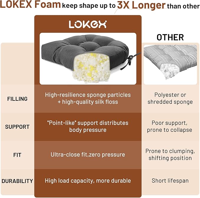 Lokex Rocking Chair Cushion 4 Inch Extra Thick, Cushions for Rocking Chairs Set of Seat and Back with Ties, Linen Fabric Indoor Outdoor Rocker, 17x21 & 17x17 Inches (Black)