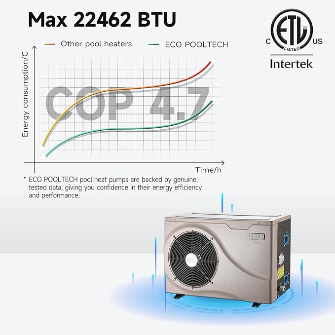 Electric Pool Heaters for Above Ground and Inground Pools, Max 22,462 BTU Up to 6500gallons Swimming Pool Heat Pumps, Fits 11/15/16ft Pools Heating, 120V/60Hz Pool Warmer, EU70