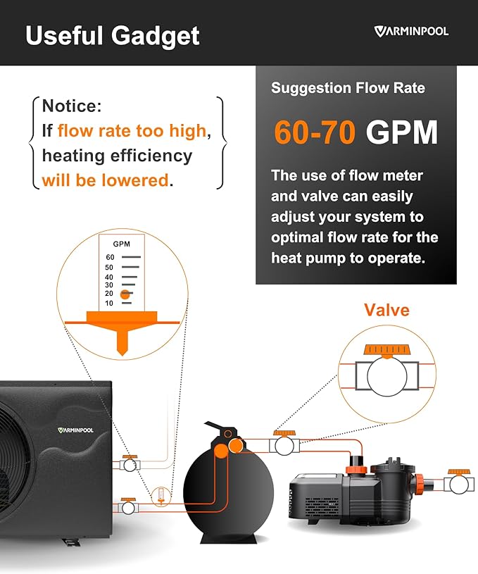 105000BTU Inverter Electric Pool Heater, Smart WiFi Control Pool Heat Pump for 30000 Gallons In and Above Ground Swimming Pools, Timer Function, Heat and Cool, Energy Efficient, 220V