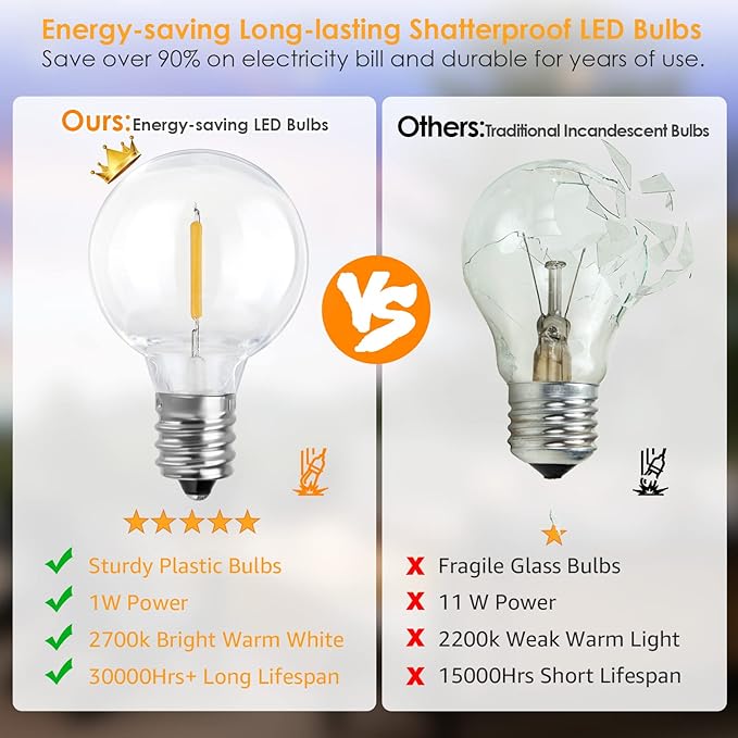 Mlambert 100Ft LED Outdoor String Lights, Dimmable G40 Globe Patio Lights with 50+3 Waterproof Shatterproof Bulbs for Backyard Porch-Brown Cord 1 Pack