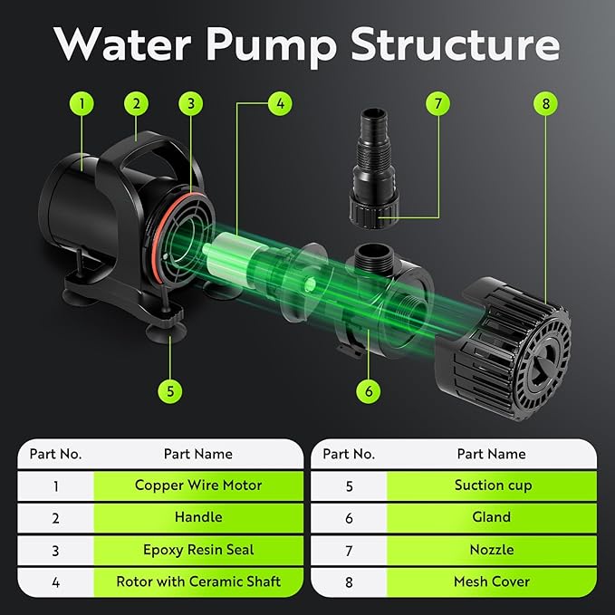 1800GPH Pond Pump with Adjustable Flow Control, 100W Submersible Waterfall & Fountain Pump, 0–180° Rotatable Outlet, Filter Bag, IPX8, UL Listed, Black