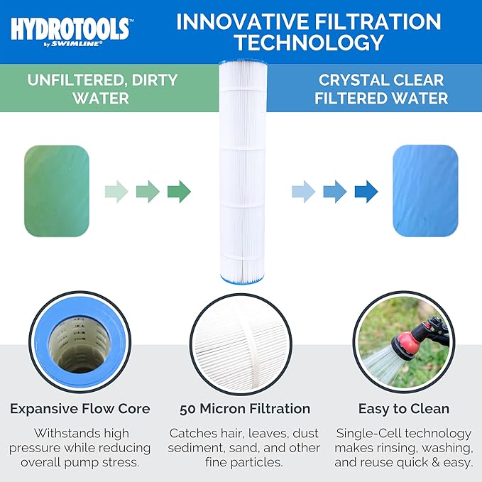SWIMLINE HYDROTOOLS Model 76101 Sure-Flo Above-Ground Pool Cartridge Filter System - 100 Sq. Ft. Filtration Area, 1.2 THP, 4,980 GPH, 110V/60Hz Single Speed Pump for Pools up to 21,000 Gallons
