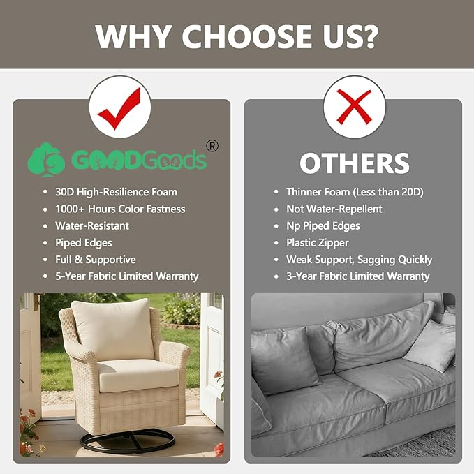 Goodgoods 24 x 24 Outdoor Patio Deep Seat Cushions 2-Pack, 1000+ Hours Fade-Resistant & Water-Resistant Outdoor Furniture Chair Cushions with 30D High-Resilience Foam for Sofa Chair, Putty