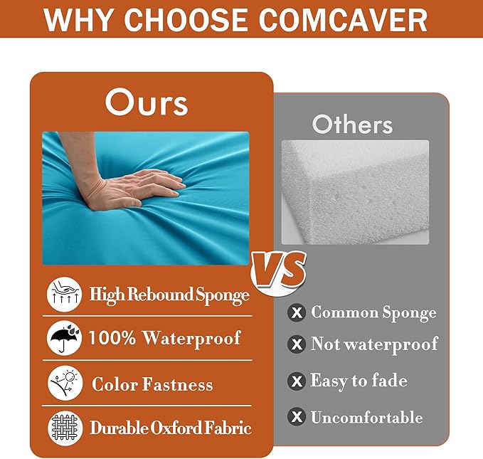 Outdoor Chair Cushions Set of 4 Waterproof Patio Chair Cushions with Tie 5 Year Color Fastness Thick Outdoor Seat Cushion for Garden Lawn Round Corner Teal 17x16 Inch
