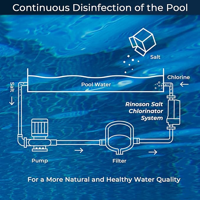 Saltwater Pool Chlorinator System for Above Ground Pools and Hot Tub, Saltwater Pool System with Self-Cleaning Titanium Cell & LED Control Panel, Up to 12,000 Gallons, 2 Year Limited Warranty