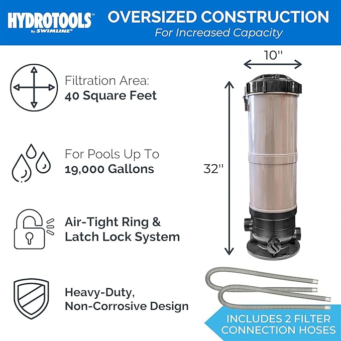 SWIMLINE HYDROTOOLS Model 70151 Extra-Flo Above-Ground Pool Cartridge Filter System - 40 Sq. Ft. Filtration Area, 0.9 THP, 4,500 GPH, 110V/60Hz Single Speed Pump for Pools up to 19,000 Gallons
