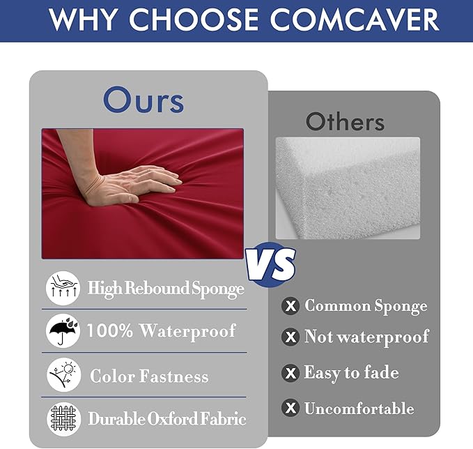 Outdoor Chair Cushions 19 x 19 Inch Waterproof Patio Chair Cushions with Tie 5 Year Color Fastness Thick Outdoor Seat Cushion for Garden Lawn Patio Furniture Burgundy Red Set of 2