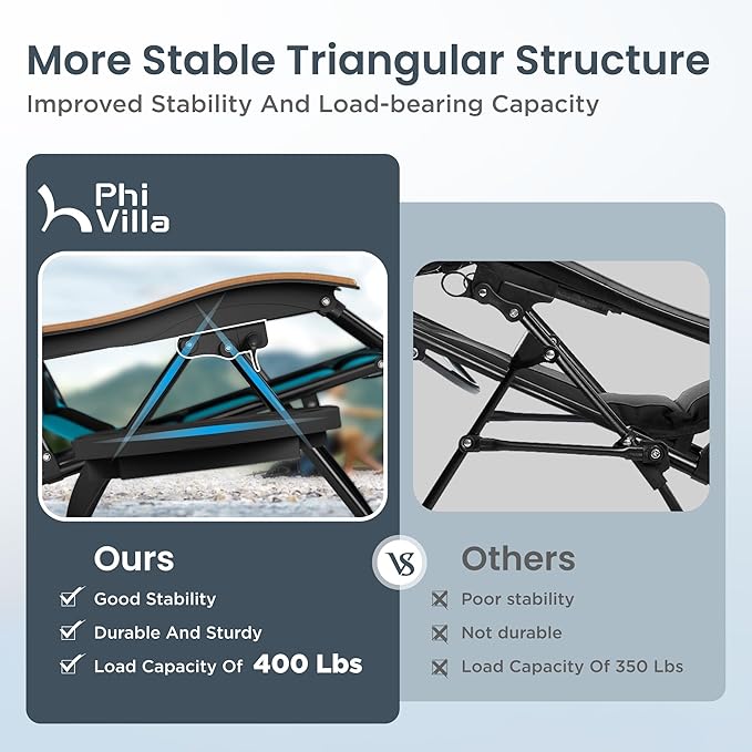 PHI VILLA XXL Oversized Padded Zero Gravity Chair, Foldable Patio Recliner, 30" Wide Seat Anti Gravity Lounger with Cup Holder, Support 400 LBS (Aqua)