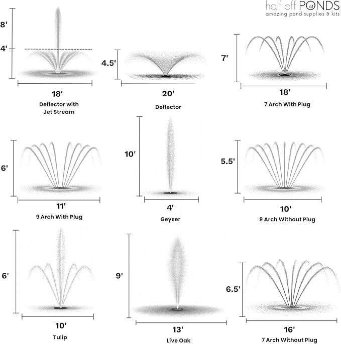 HALF OFF PONDS Floating Fountain – 1/3 HP Pond Aerator, 100' Cord – 5,200 GPH Water Pump – 9 Spray Patterns - White LED Lights – Energy-Efficient - for Ponds & Water Gardens