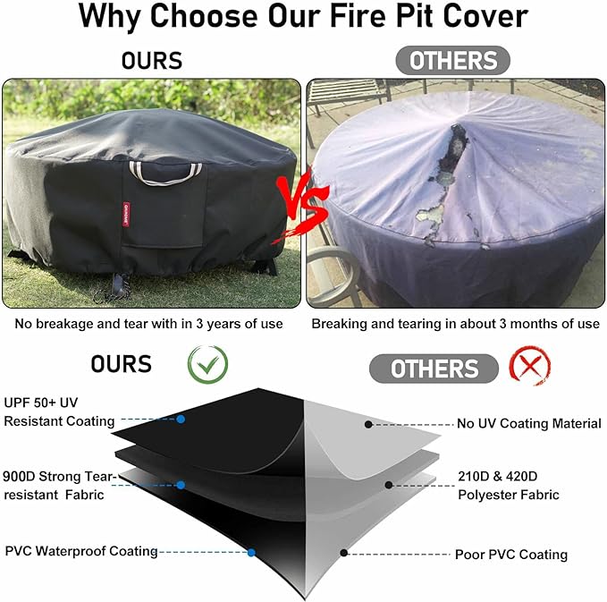 [2026 Upgraded 900D Fabric] Fire Pit Cover Round for 33-36 inch Fire Pit, 900D Heavy Duty Waterproof Fabric with Air Vent, Handle & Tightening Drawstring, 36"Dia x 24"H -Black