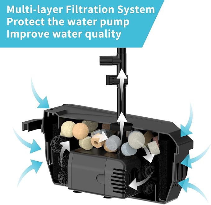 NFESOLAR Solar Pond Filter Fountain, 20W Solar Pond Pump with Pond Filter, 16.4FT Cord, 6.6FT Tubing for Outdoor Small Pond 120-300 Gallons, Fish Tank, Pool, Garden Waterscape N3222