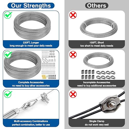 220FT 1/16" Wire Rope Kit - String Light Hanging Kit Vinyl Coated 304 Stainless Steel Cable with Turnbuckles for String Light Hanging, Gate Anti Sag, Stair Railing, Curtain, Picture Hanging, Garden