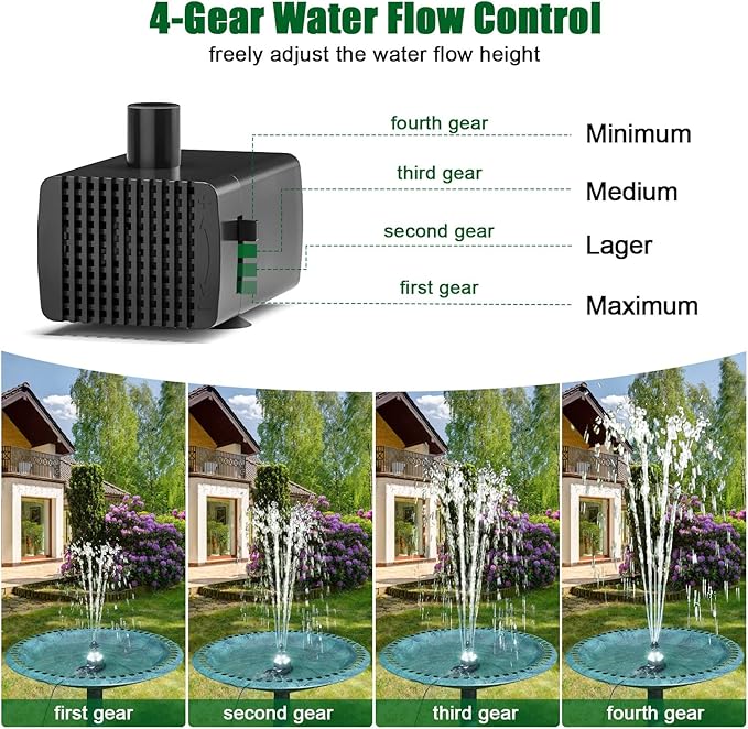SZMP Bird Bath Fountains, Upgraded 24-Hours Working Bird Bath Fountain Pump with Light & 7 Nozzle, 16.4Ft Power Cord & Adapter, Adjustable Water Pump for Garden, Pond, Fish Tank, Outdoor (White)