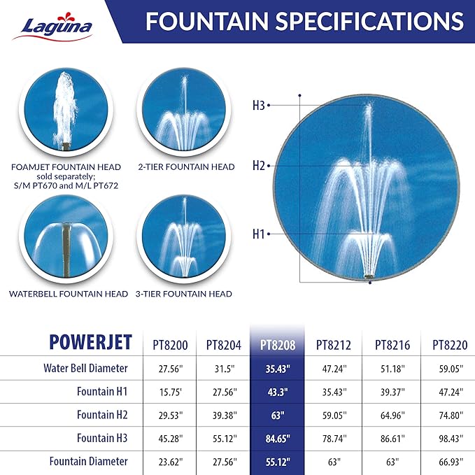 Laguna PowerJet 1350 Electronic Fountain/Waterfall Pump Kit for Ponds Up to 2700 Gallon