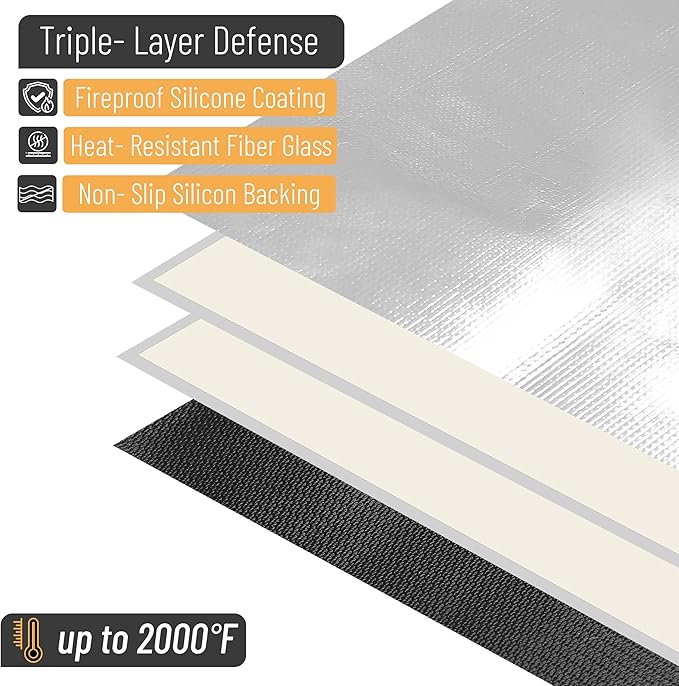 UNCO- Round Fire Pit Mat, 36", Silver Fireproof Design, Reusable, Portable, 3 Layers, Waterproof & Easy to Clean, Grill Matt for Outdoor Grill Deck Protector