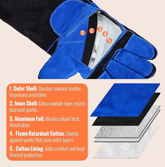 JKSafety Welding Gloves for Men,932°F Heat Resistant Gloves Mitts for Welders,Stick,Tig,Mig,Forge,Oven,Fireplace,Furnace