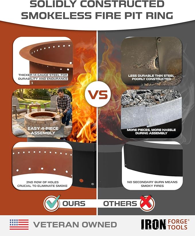 Heavy Duty Metal Smokeless Permanent Fire Pit Ring 36 inch Outer/30 inch Round Fire Pit Insert Liner for Outdoor, Firepits for Outside Corten Steel (36x30x10), Patent Pending