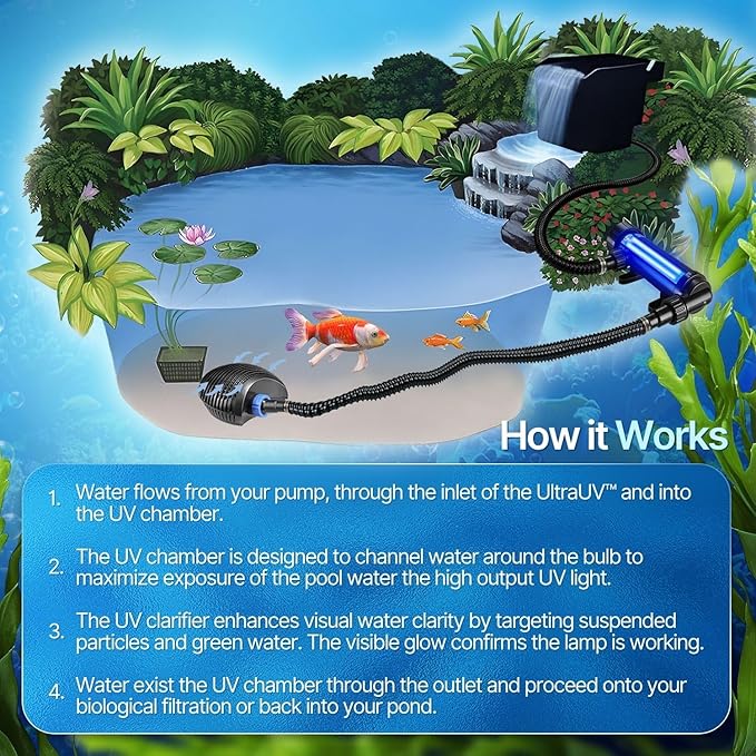 Flexzion Pond UV Lights for Outdoor Ponds - 55W XL Light, 13209 Capacity, 5000L/H UV Pond Clarifier for Outdoor Ponds, Clears Water in Days (CUV-155)