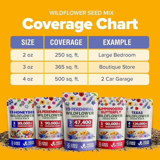 HOME GROWN Wildflower Seeds Mix - 47,400+ Non-GMO - 19 Perennial Flower Varieties for Planting Outdoors - Attract Butterflies & Birds - 3oz Wild Flower Seed Mix