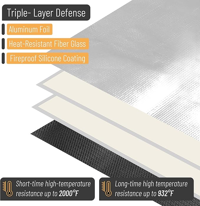 UNCO- Round Fire Pit Mat, 38", Silver Fireproof Design, Reusable, Portable, 3 Layers, Waterproof & Easy to Clean, Grill Matt for Outdoor Grill Deck Protector