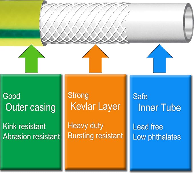Atlantic Heavy Duty Garden Hose 8 ft x 5/8 Inch Green Water Hose, Short Connection Leader Hose (8 Feet)