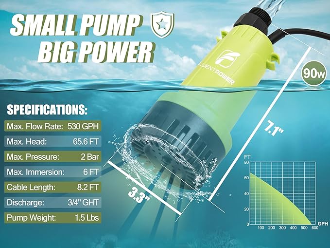 FLUENTPOWER Cordless Submersible Water Pump Kit, 18V 4Ah Battery Operated 530GPH 66FT 2 Bar Portable Transfer Sump Pump with G3/4" Garden Hose, for Water Tank Pool Pond Boat Rain Barrel