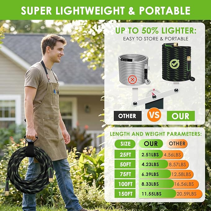 Non-Expanding Garden Hose 150 ft, Lightweight Hose & Flexible Water Hose With 10-Pattern Spray Nozzle, Kink-Free Design, Durable Leakproof Yard Outdoor Hose, Portable Storage Strap, 150 Feet