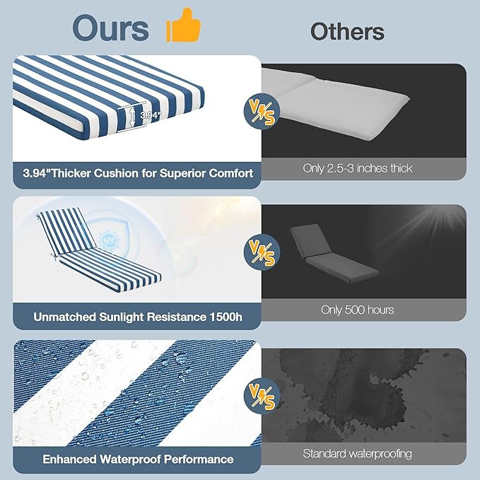HOMREST 73.2x22.8x3.94 inches Lounge Chair Cushion Set of 2,Outdoor Chaise Lounge Cushion with Splash Fade Tear Resistant Fabric,Blue Stripes