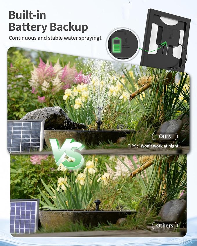 POPOSOAP 6.5W Solar Fountain Pump with Filter Box Built-in Battery Backup, Solar Water Fountain with Nozzles & Tubing for Bird Bath, Small Ponds, Fish Tanks & Water Gardens P3065D