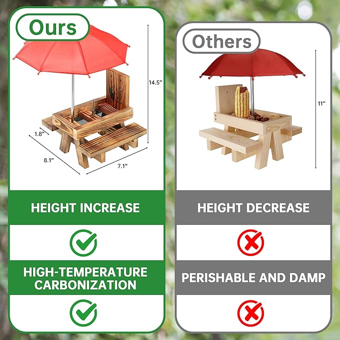 Squirrel Feeder for Outside with Umbrella, Carbonized Wood Squirrel Picnic Table Feeder with Corn Cob Holder & Peanut Tray, Durable Picnic Table for Squirrel and Chipmunk, New Premium Gift (Brown-red)
