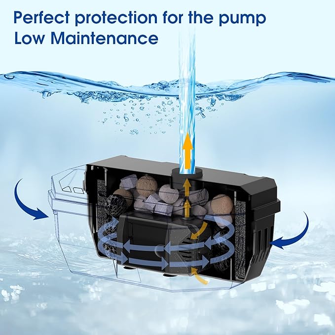 NFESOLAR Solar Water Fountain Kit, Pond Filter with 20W Solar Panel, 120 GPH Solar Water Pump, 4 Sprayers for Outdoor Pond 120-300 Gallons, Fish Tank and Garden Water Features N3212