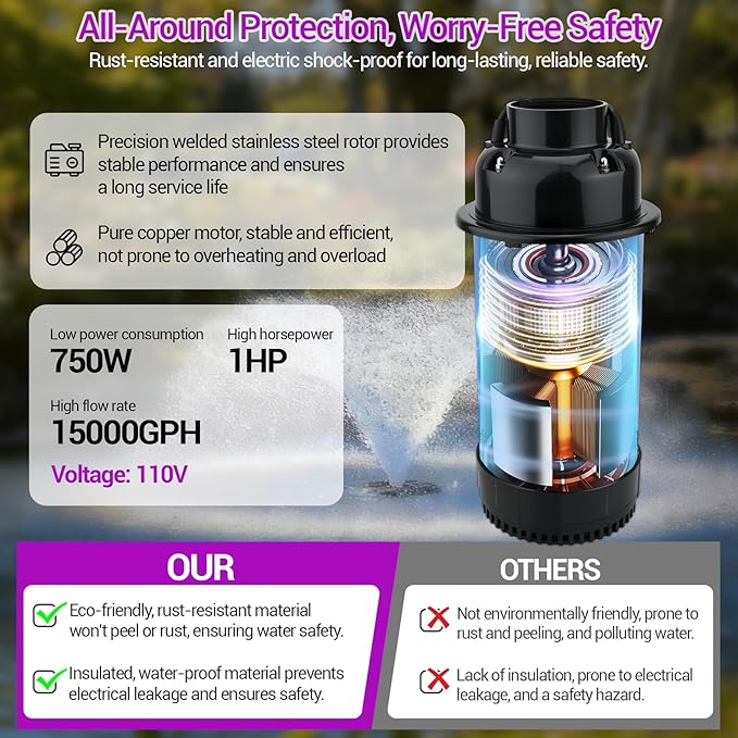 Pond Fountain Aerator, 1HP 750W Floating Fountain Aerator System for Outdoor Small Large Pond Lake, 110V 15000 GPH Fully Automatic Stainless Steel Fountain Pump with 100 Feet Power Cord