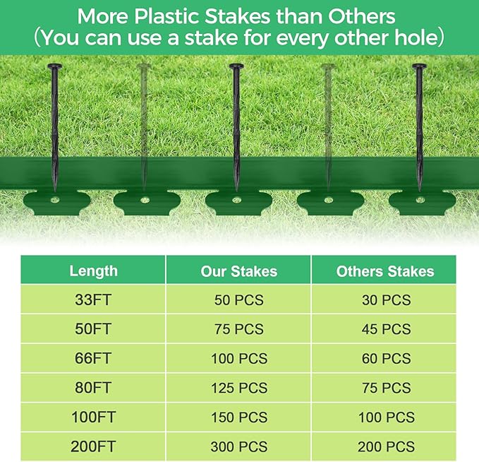 2-Inch x 50 FT Landscape Edging Border with 75 Spikes, Garden Edging Border Lawn Edging Border, Plastic Edging Border Flexible for Garden Flower Beds Lawn Yard Paver Pathway (Green)