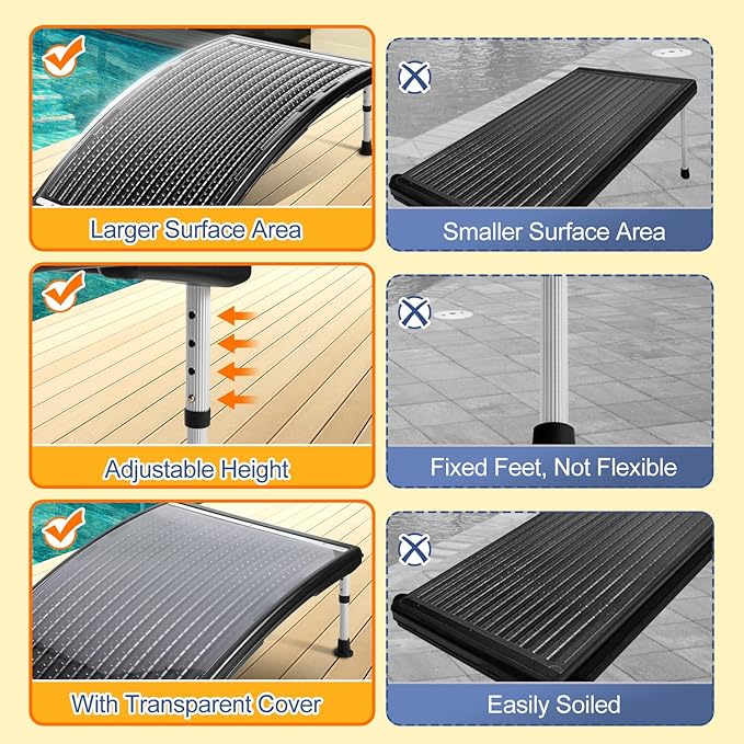 2026 Upgraded Solar Pool Heater with Adjustable Support Feet, Inground Pool Solar Heater, Above Ground Pool Heater, Solar Water Heater, Pool Heater for Above Ground Pool（2 Set）