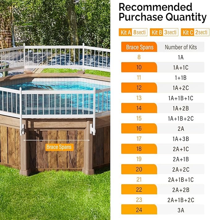 VINGLI Above Ground Pool Safety Fence,Swimming Pool Fences, Pool Fencing,White (Kit A-8 Sections)