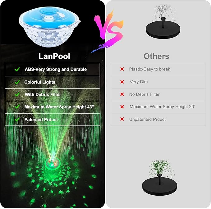 Floating Water Fountain with Underwater Lights, Powered Pump Outdoor, 2 Modes Sprinkler Waterfall Fountain for Inground Above Ground Pool, Pond-Light Blue-1PC