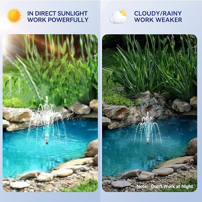 Antfraer Solar Fountain for Bird Bath, 8W Solar Water Fountain Pump with Dry-Run Protection & Double-Layer Nozzles, Solar Powered Fountain with 5Ft Tubing for Small Pond, Bird Bath, Water Feature-A108