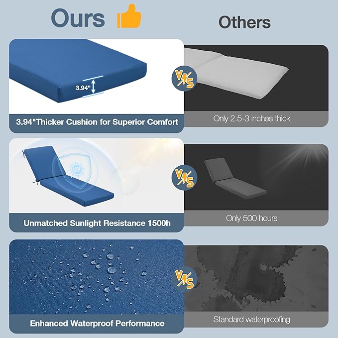 HOMREST 73.2x22.8x3.94 inches Lounge Chair Cushion Set of 2,Outdoor Chaise Lounge Cushion with Splash Fade Tear Resistant Fabric, Dark Blue