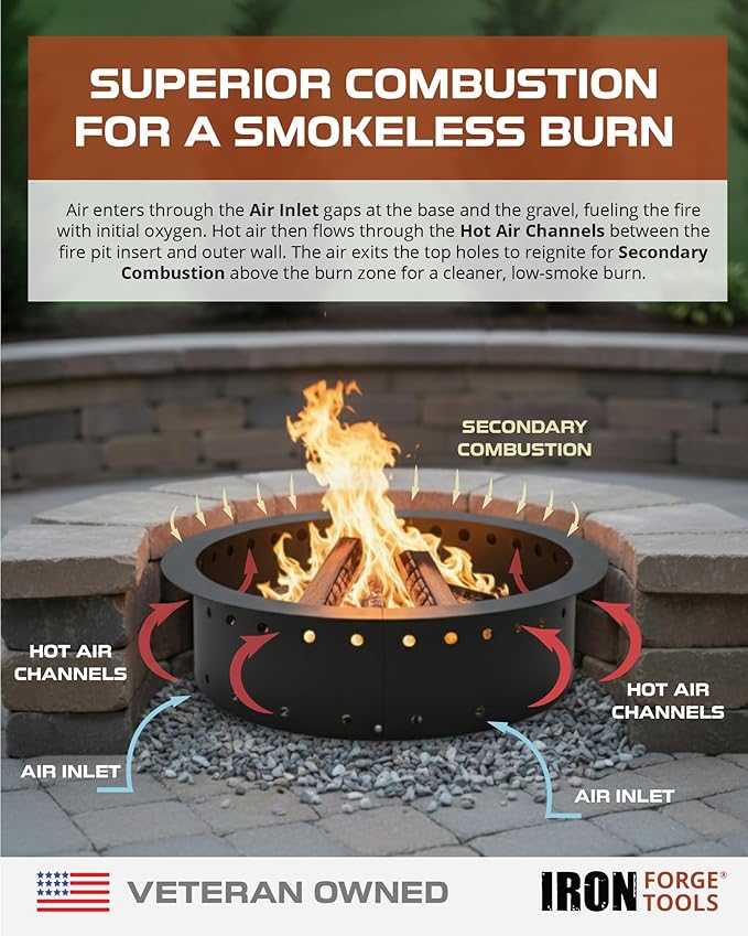 Iron Forge Tools Fire Pit Ring 36 Inch Outer/30 Inch Inner - Outdoor Heavy Duty Metal Round Smokeless Permanent Fire Ring Insert Liner (36x30x10)