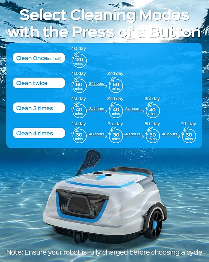 WYBOT A1 Cordless Robotic Pool Cleaner, Automatic Pool Vacuum for Above Ground with 120 Mins, Double Filters, LED Indicator, Charge in 2.5 Hours, 4 Cleaning Modes, Ideal for Above Pools (White Blue)