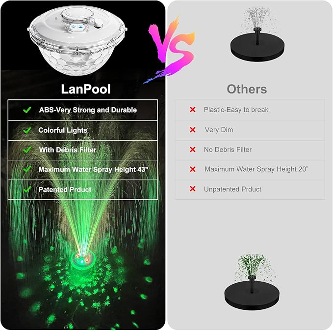 Floating Water Fountain with Underwater Lights, Powered Pump Outdoor, 2 Modes Sprinkler Waterfall Fountain for Inground Above Ground Pool, Pond-Light White-1PC